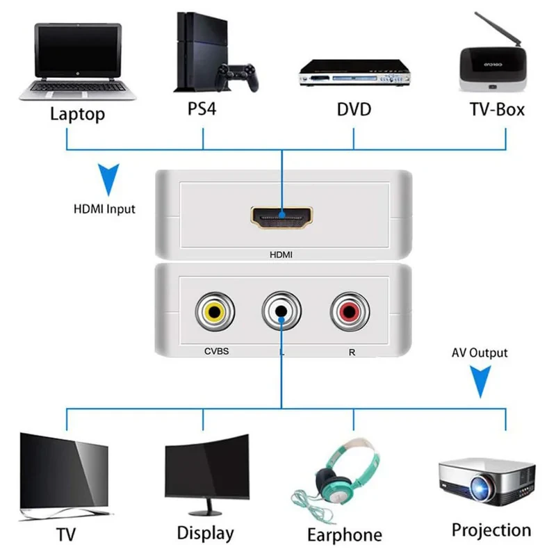 مبدل HDMI به AV مدل HDMI2AV
