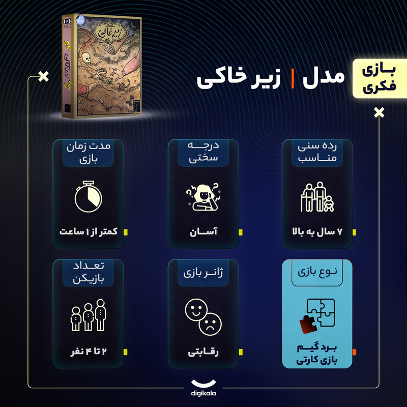 بازی فکری کارتی زیرخاکی مدل زیر خاکی مناسب 7 سال به بالا، رقابتی، تاکتیک حافظه‌ای و شانس، 2 تا 4 بازیکن، مدت کمتر از یک ساعت، شامل 60 کارت و 8 کاشی انگشتری، بازی سریع و اعتیادآور