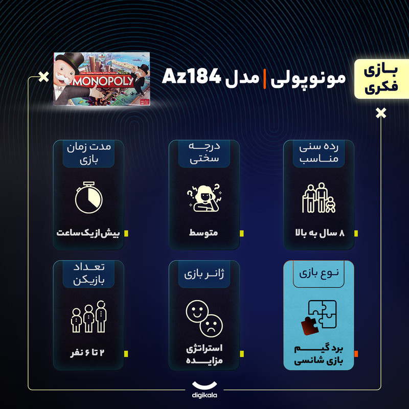 بازی فکری بردگیم مونوپولی مدل Az184 مناسب 2 تا 6 نفر، رده سنی 8 سال به بالا، سبک مزایده و استراتژی، تاکتیک جمع‌آوری امتیاز و شانس، مدت بازی بیش از 1 ساعت، درجه سختی متوسط