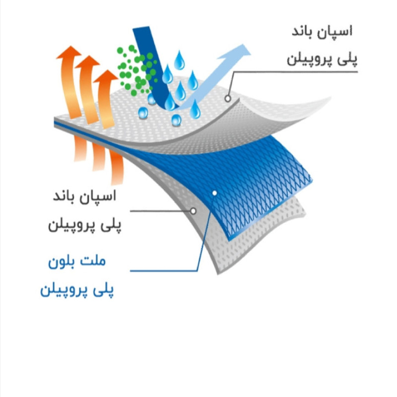 ماسک تنفسی مدل 4 مجموعه 10 عددی