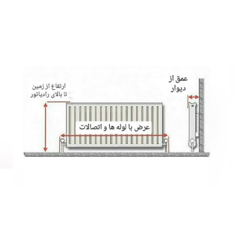 کاور رادیاتور روستیک دکور مدل CV300
