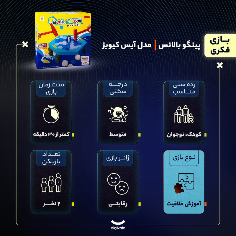 بازی فکری آموزش خلاقیت رقابتی مدل پینگو بالانس مناسب کودک و نوجوان دو بازیکن با 40 قطعه پنج‌ضلعی، عروسک پنگوئن، صفحه بازی، چکش پلاستیکی و عقربه چرخان با درجه سختی متوسط و مدت زمان کمتر از 30 دقیقه