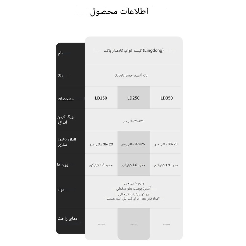 کیسه خواب نیچرهایک مدل CNK2300SD016-LD150