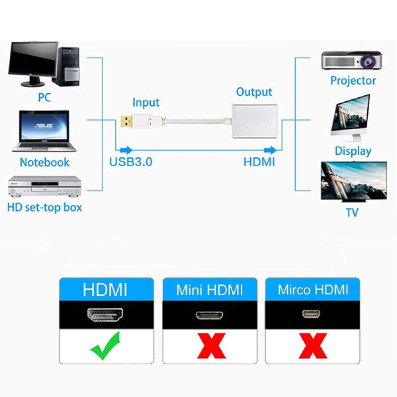 مبدل USB به HDMI مدل HDU-3