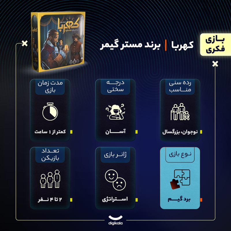 بازی فکری جمع‌آوری سکه و توسعه کارت کهربا مدل بردگیم استراتژی مناسب نوجوان و بزرگسال با 90 کارت پیشرفت، 40 توکن جواهرات، 10 کاشی اشراف‌زاده، درجه سختی آسان و زمان بازی کمتر از یک ساعت