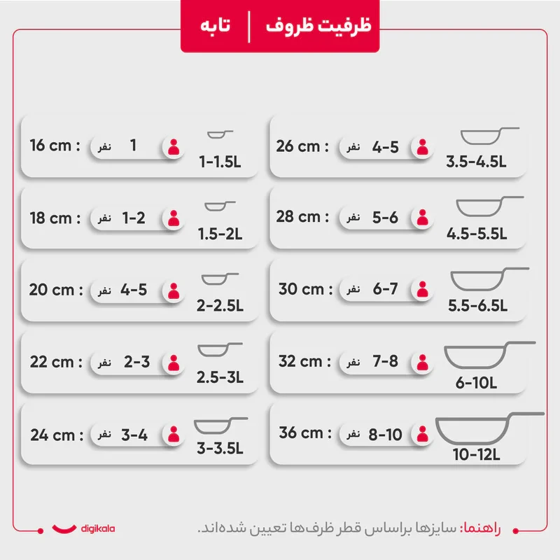 سرویس قابلمه 12 پارچه زرساب مدل مونارک