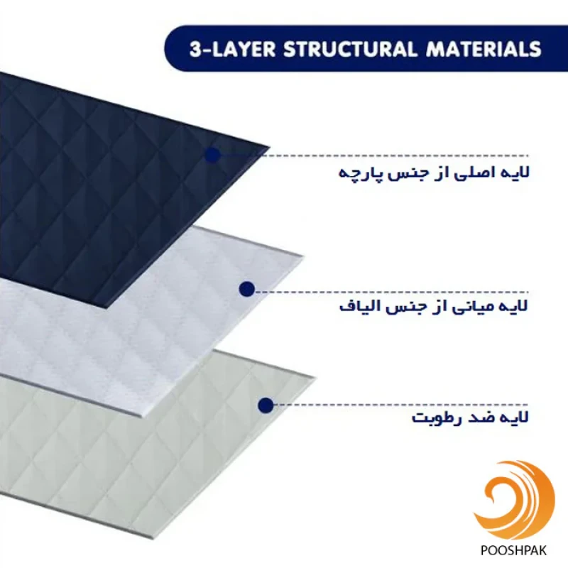 کاور مبل 7 نفره پوشپاک کاور مدل Fabric 7-150