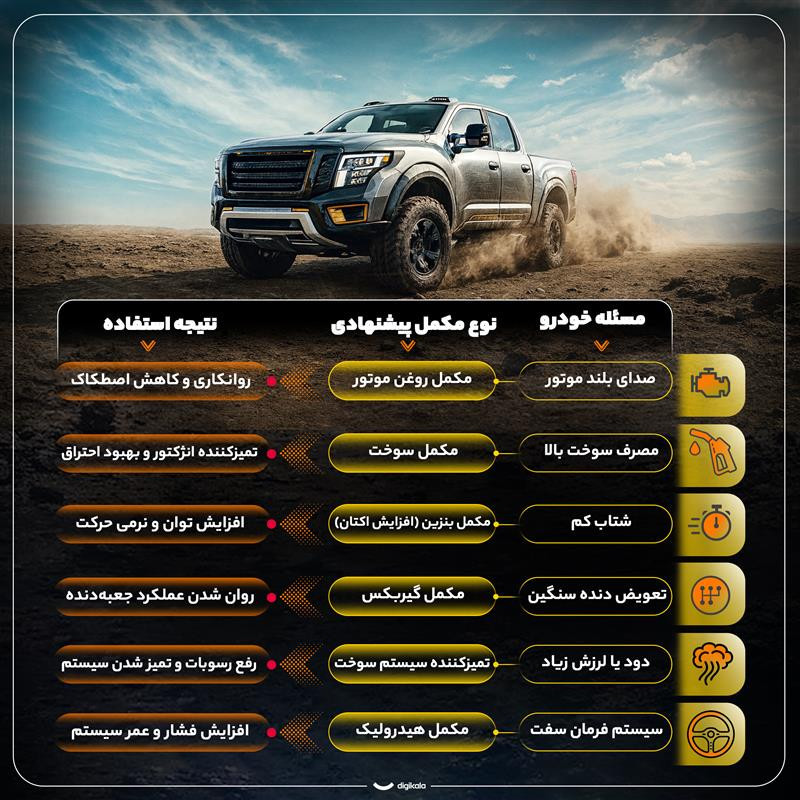 مکمل سوخت پتروتکس مدل پتروگلد حجم 300 میلی لیتر - بسته 6 عددی